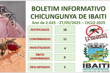 Boletim Informativo de Chicungunya Mês de Maio de 2.025