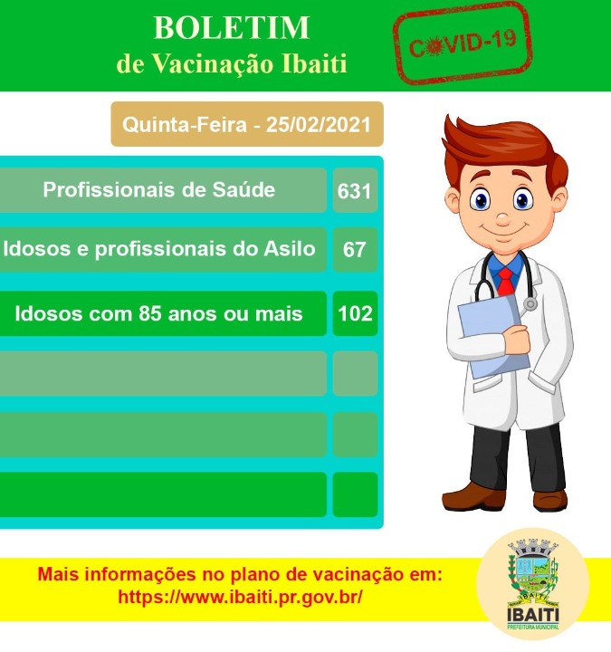 Boletim de Vacinação Ibaiti - Covid-19