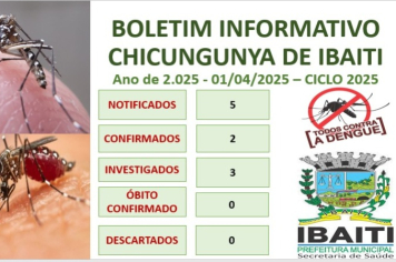 Boletim Informativo de Chicungunya Mês ABRIL de 2.025