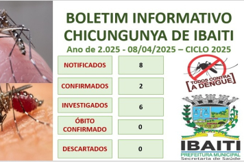 Boletim Informativo de Chicungunya Mês de ABRIL de 2.025