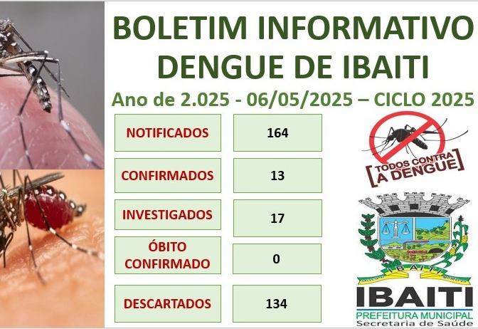 Boletim Informativo da Dengue Mês de Maio de 2.025