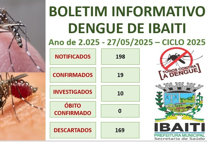 Boletim Informativo da Dengue Mês de Maio de 2.025