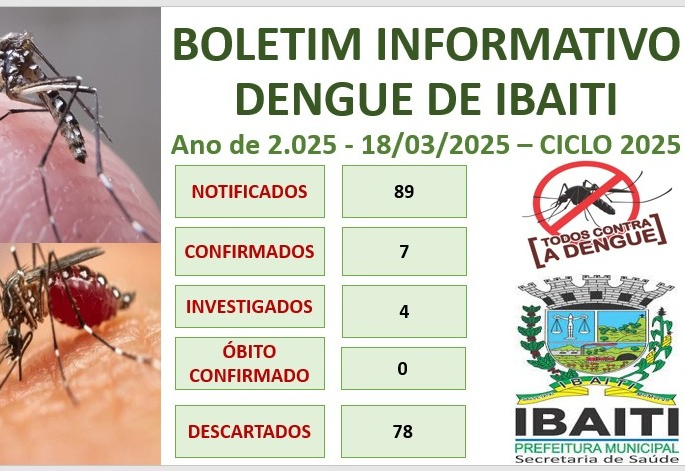 Boletim Informativo da Dengue Mês de Março de 2.025
