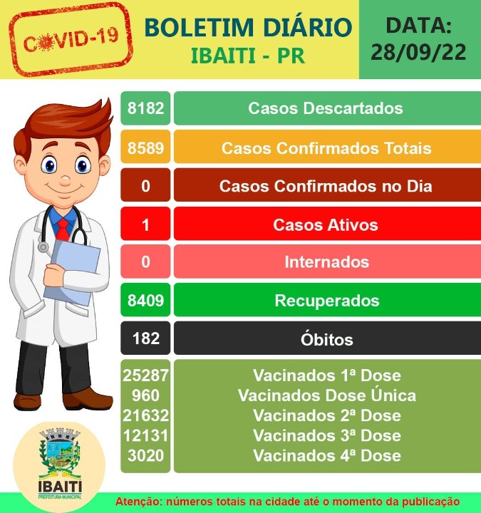 Boletim da Covid-19 (28/09/2022)